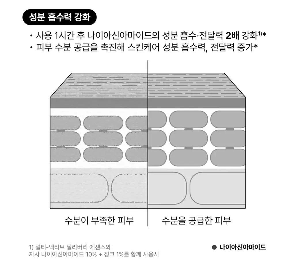 [수분컨디셔닝] 디오디너리 멀티-액티브 딜리버리 에센스 100ml 상세페이지 4